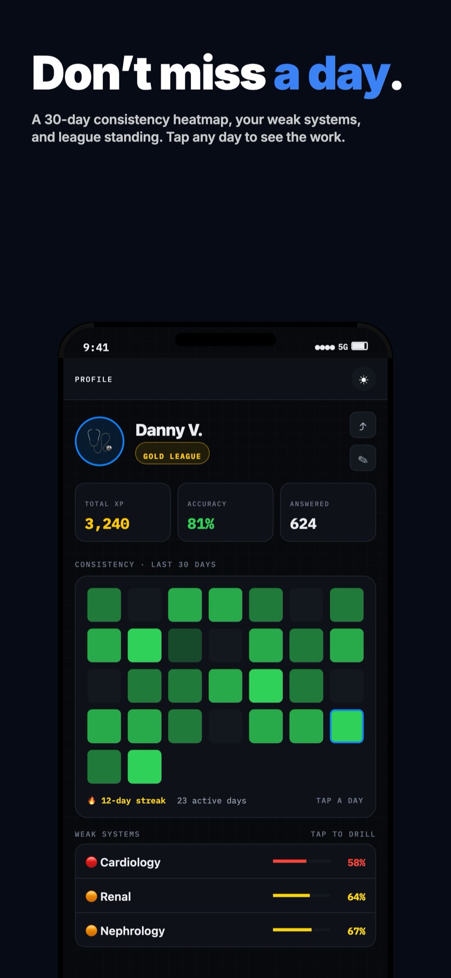 Profile — 30-day consistency heatmap